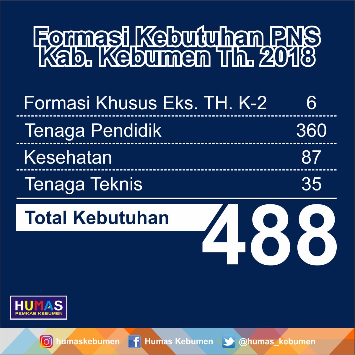 Inilah Formasi Lengkap Penerimaan CPNS di Pemkab Kebumen