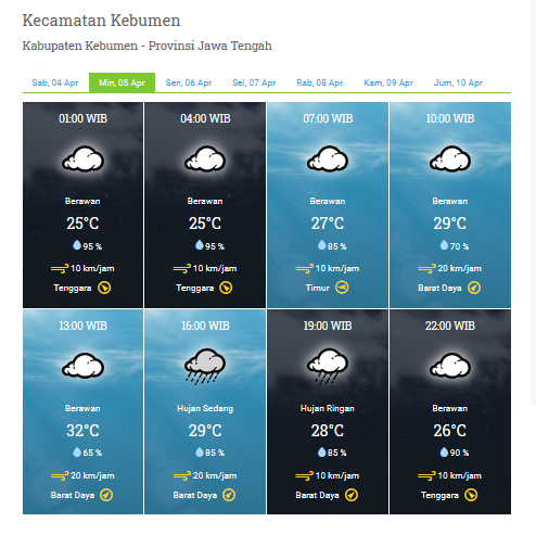 Tetap di Rumah Saja, Prakiraan Cuaca Kebumen Hari ini, Minggu 5 April 2020