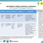 Pemadaman Listrik di Kebumen, Senin 26 Oktober 2020