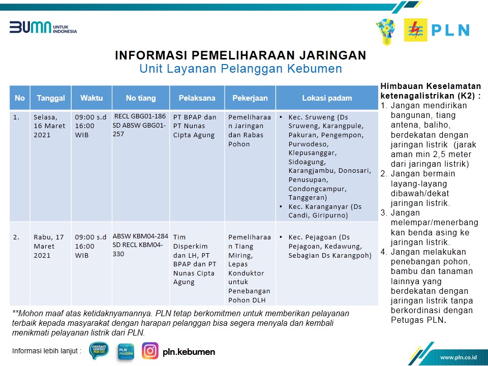 Pemadaman  Listrik Hari ini, Rabu 17 Maret 2021