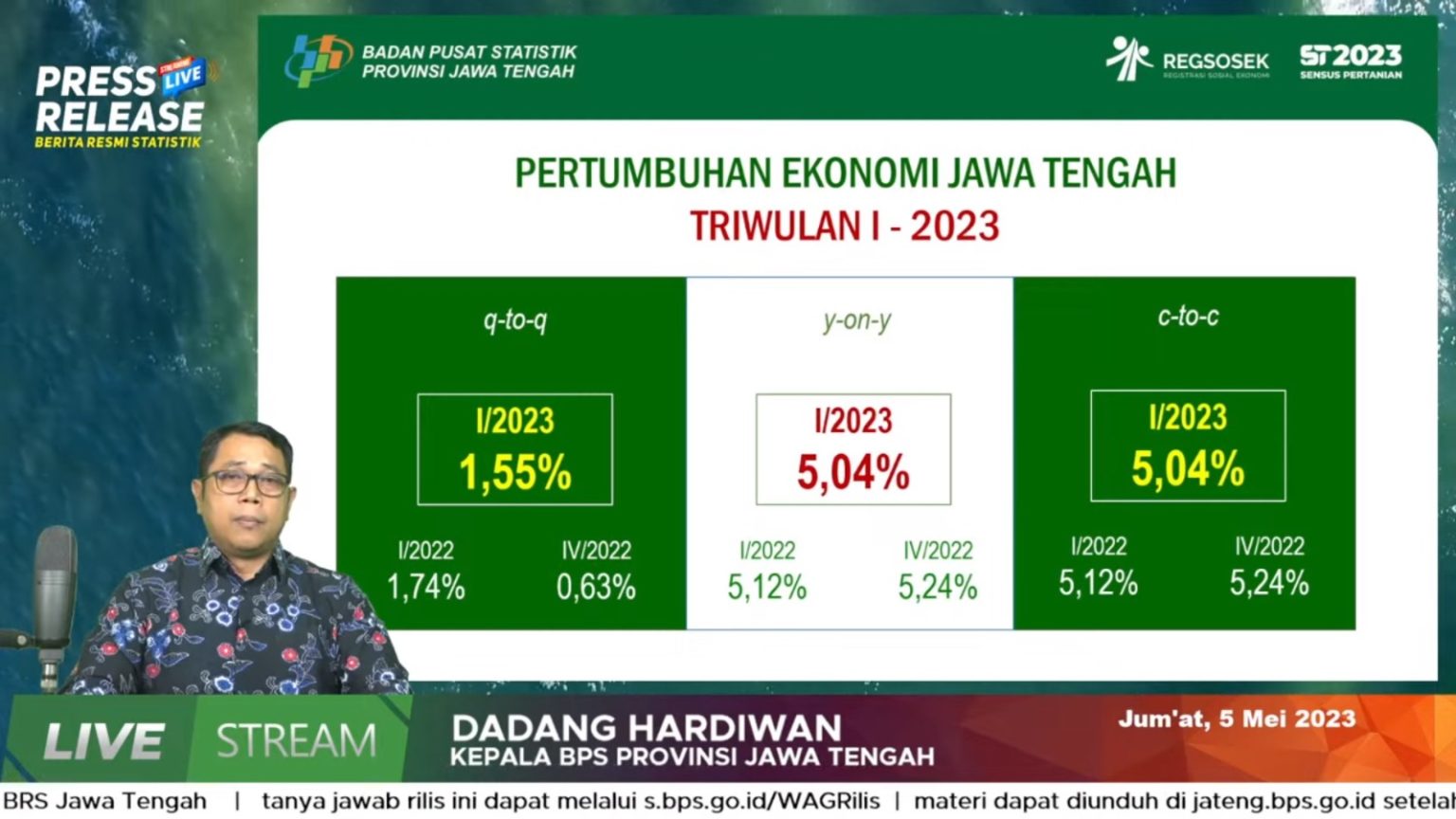 Ekonomi Jateng Tumbuh 5,04 Persen di Triwulan I 2023, Lampaui Pertumbuhan Ekonomi Nasional